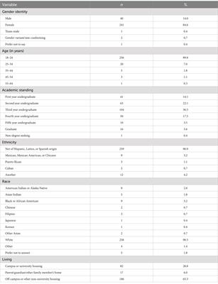 Predicting COVID-19 booster intentions among college students using the health belief model: advancing health promotion strategies for uptake